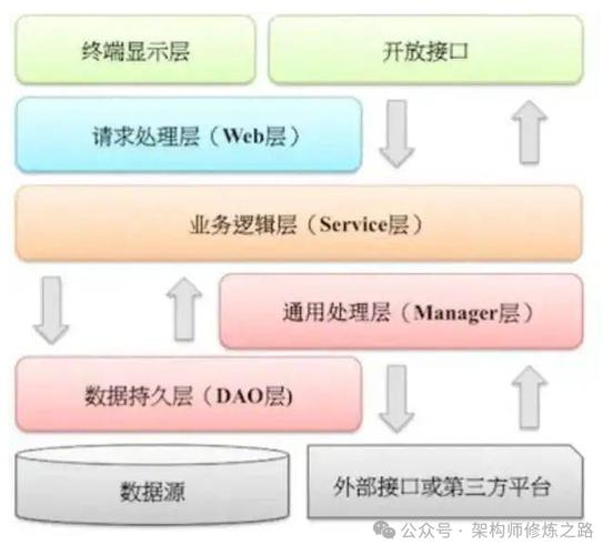 该如何进阶成中级程序员？(程序员的人培训机构进阶项目) 排名链接