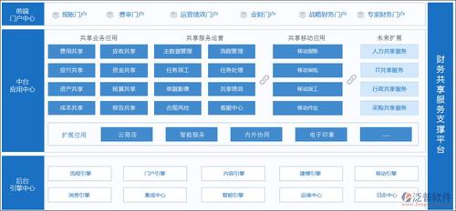 案例分享 | 某软件集团财务管理数字化升级(财务认领数据系统集团) 99链接平台