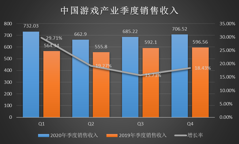 未来发展趋势揭秘，市场行情蓬勃向前(游戏星河玩家互动市场行情) 排名链接