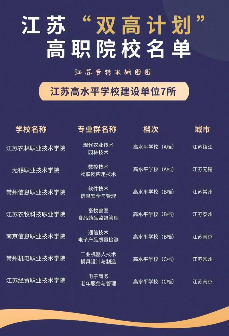 高职院校入选“双高计划”有哪些条件？需未列入本省升本规划(学校高职办法专业项目) 99链接平台