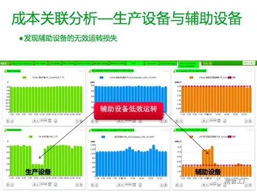 大数据驱动的智能车间运行分析与决策方法(车间数据制造方法智能) 99链接平台