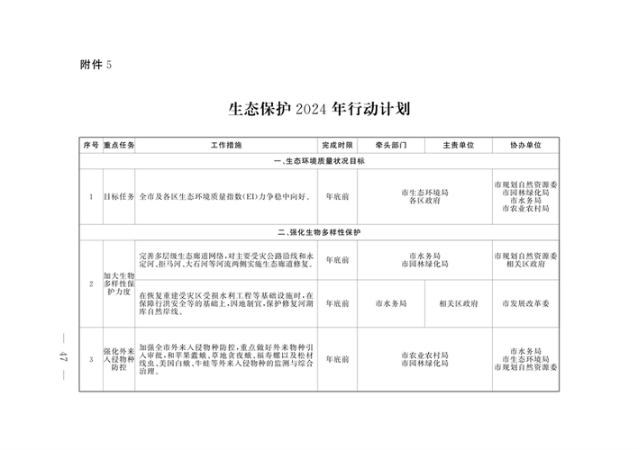 北京市发展和改革委员会2023年生态环境保护工作计划和措施(推动实施发展生态实施方案) 软件开发