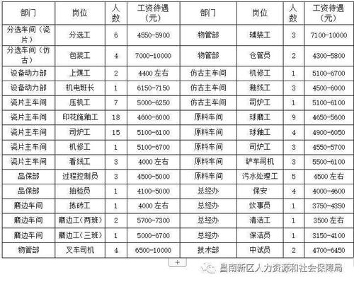 昌南新区2021年企业迎新春招聘会！找工作的人速来！(共计的人联系人新区招聘) 99链接平台