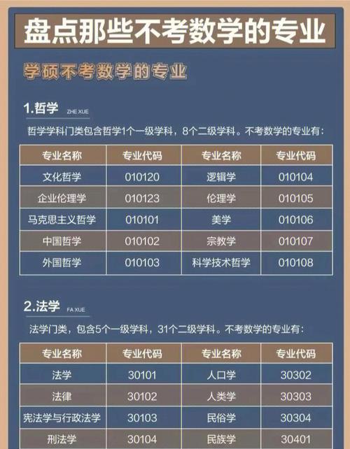 能否考研时跨考计算机(数学计算机专业计算机专业考研) 99链接平台