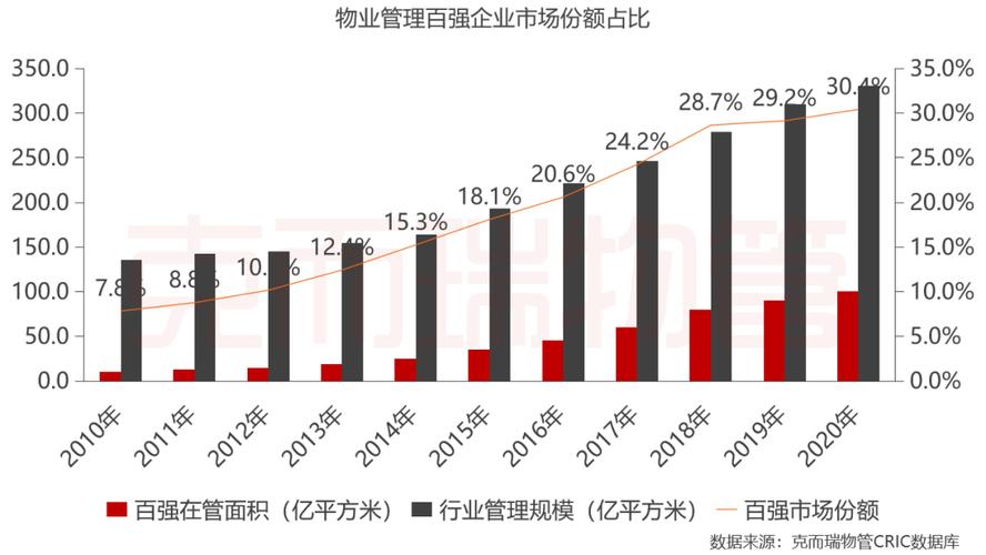 物业软件发展趋势预测(物业软件发展趋势数据业主) 排名链接