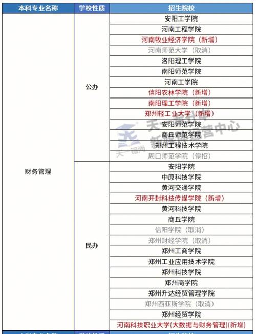 那些拥有1个A+专业的学校有哪些(专业涵盖管理领域能力) 软件开发