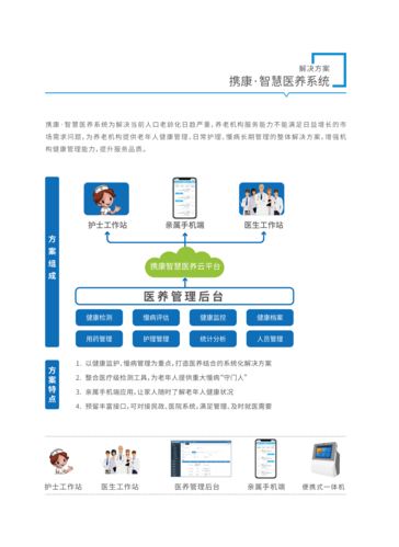 大连智慧养老解决方案(养老智慧守护服务老年人) 软件开发