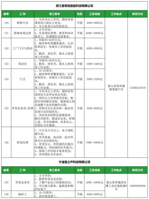 南沙最新招聘「1080期」月薪过万等你来(南沙岗位人员聘用报名) 软件开发