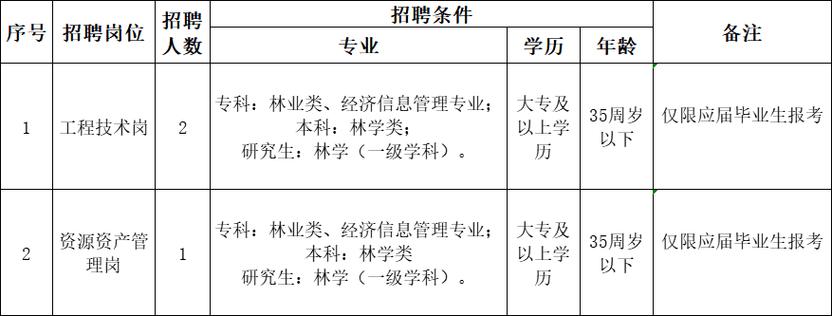 2021黄山市歙县建设工程质量检测公司招聘2人公告(人员招聘岗位报名领导小组) 99链接平台