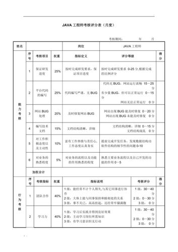 程序员的年度绩效怎么才公正？(绩效年终奖程序员华为离职) 99链接平台