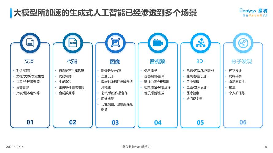 探索人工智能的前沿：微软开源的生成式AI应用程序开发入门课程(生成课程微软构建人工智能) 软件开发