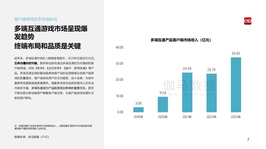 客户端游戏市场营销发展报告（附下载）(宋体客户端游戏报告市场营销) 99链接平台