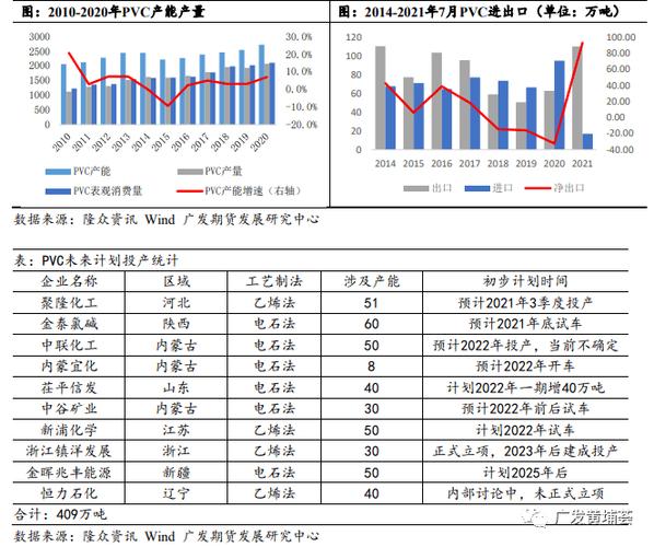 布局电石-BDO产业链，未来行业景气或超市场预期？(电石万吨塑料可降解产能) 软件优化