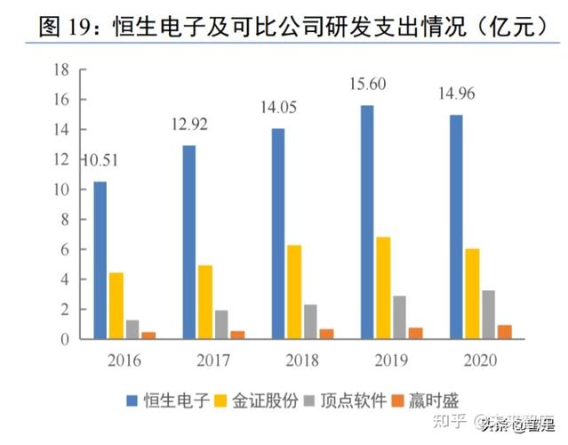 恒生电子、广联达2023年员工薪酬与人效(黑体恒生薪酬广联达电子) 99链接平台