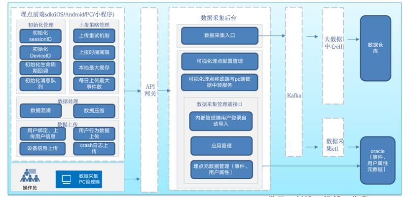 采集智能文章系统怎么做（采集智能文章系统设计）(文章智能采集采集系统系统) 排名链接