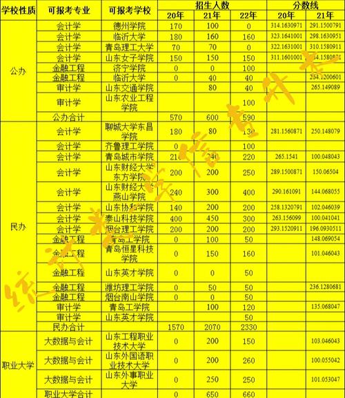 专升本考试内容是什么(微软专升本专业统计学金融) 99链接平台