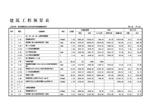 2024年建筑施工分项工程预算详情(砂浆材料费建筑施工工程预算分项) 99链接平台