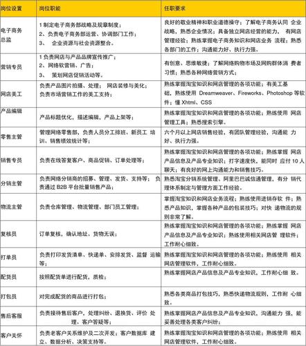 新一波工作岗位来啦(负责周岁薪资任职岗位职责) 99链接平台