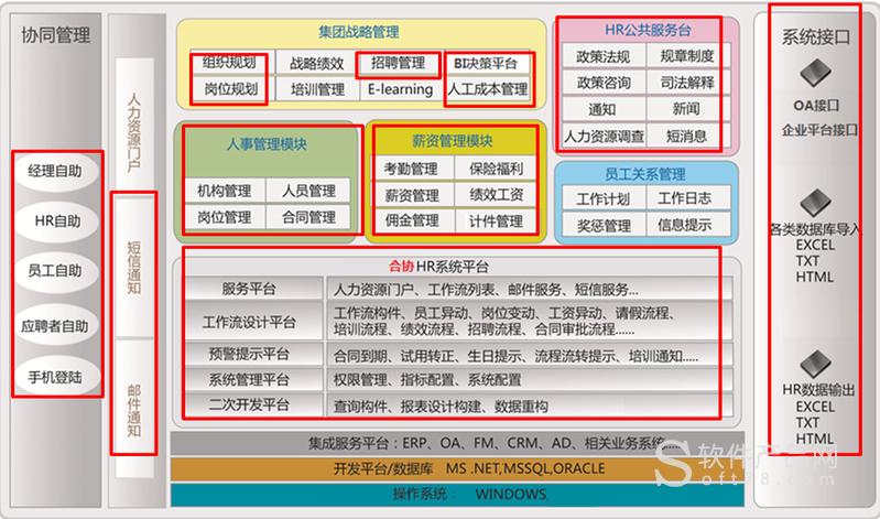 合协人力资源软件开发思想(软件人力资源客户端开发采用) 软件优化