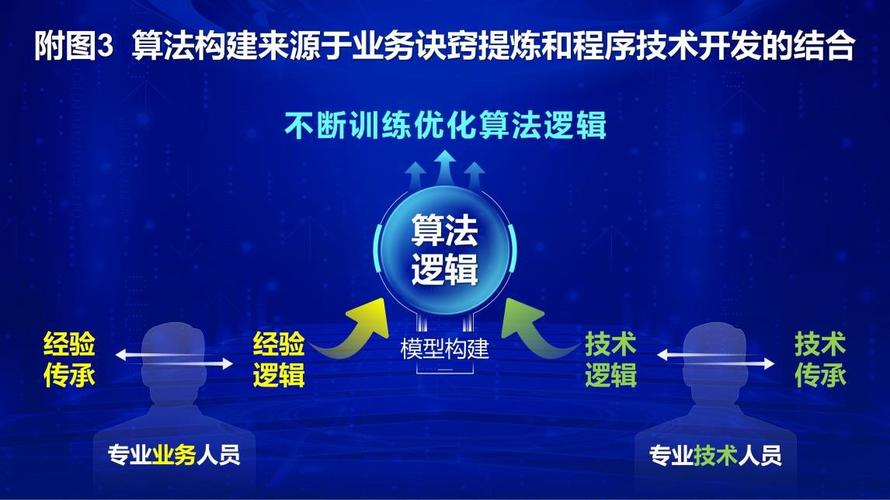 零点有数谈中国智慧税务：从税务大数据走向税务大算法(算法税务数据场景建设) 99链接平台