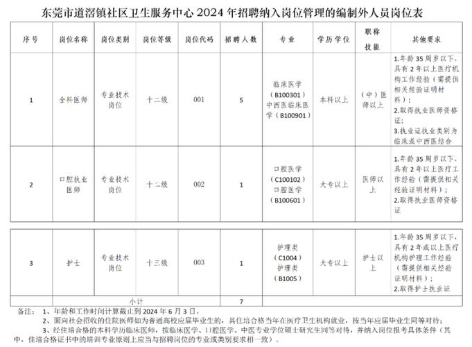 部分有编制！东莞这100+岗位正在招聘→(微软岗位报名专职招录) 软件开发