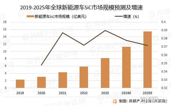 2024车辆操作系统发展现状及应用前景分析-路亿市场策略(车辆操作系统收入美元全球) 排名链接