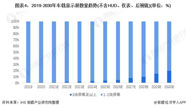 2022年中国触控屏市场现状及发展趋势预测分析(触摸屏触控产业中商市场) 软件优化