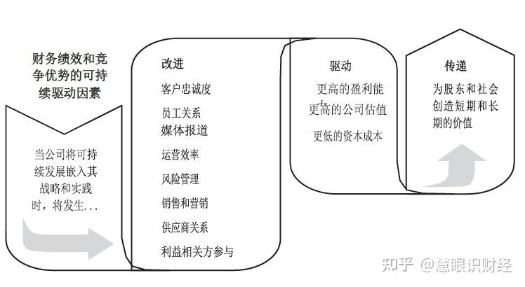 可持续战略提高财务绩效的商业案例-巴西牛肉(牛肉牧场财务绩效屠宰场) 软件开发