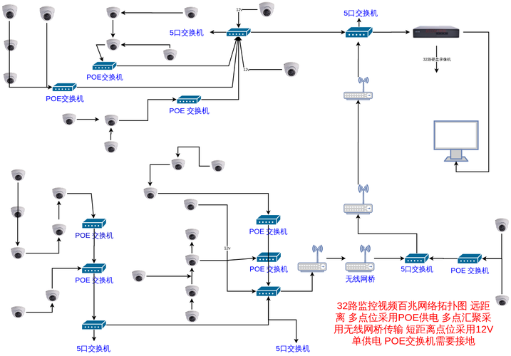 含拓扑图，VISIO格式，可编辑！(摄像机监控系统监控系统视频) 软件开发