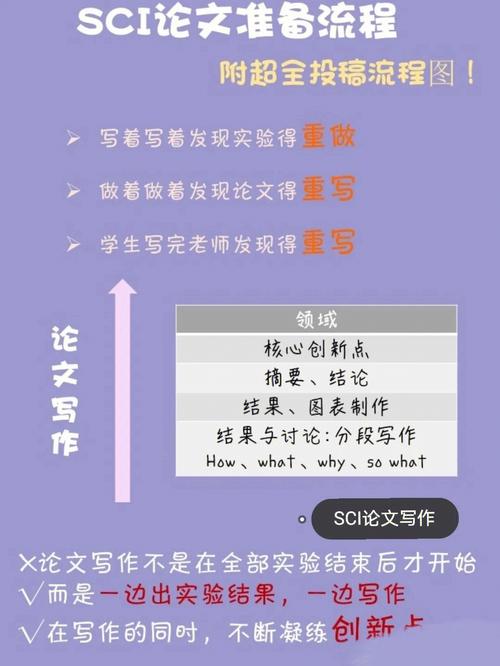 辅助科研、写论文、翻译都能毫无压力(插件生成文本科研所示) 99链接平台