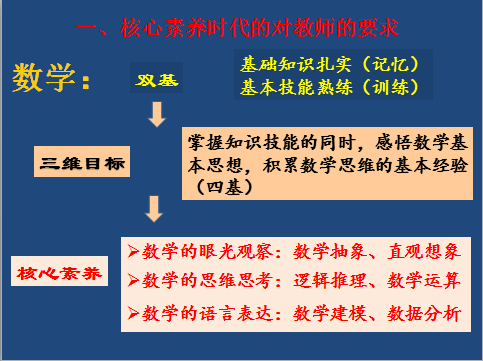 诊治“应试”顽疾(考查素养情境核心中考) 软件开发