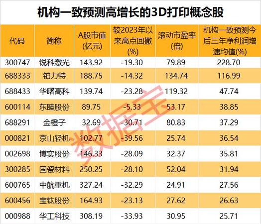 A股8家3D打印上市公司－核心技术和科技创新能力分析(打印技术亿元研发核心技术) 排名链接