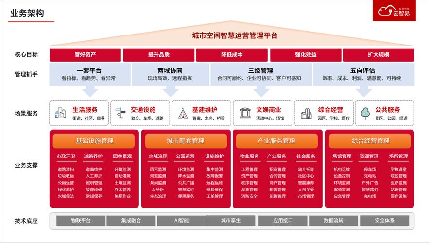 济南市“数字住建”赋能住房和城乡建设事业“智慧”转型(数据数字智慧监管房屋) 排名链接