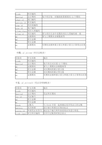 数据库设计开发规范(注释字段写法语句示例) 99链接平台