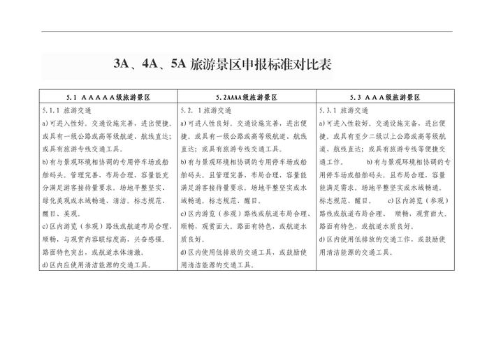 详细对比(评分规则为例配置引擎) 99链接平台