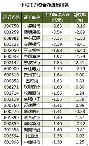 南京广州福州各3家(国信企业中芯国际排名第各有) 99链接平台