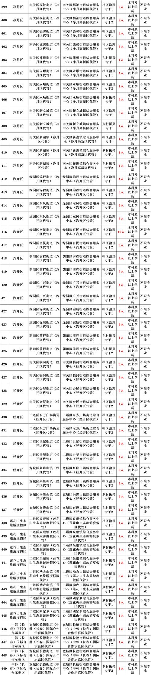 2024年通信安全员就业方向是什么？(解析答案安全员单位方向) 99链接平台