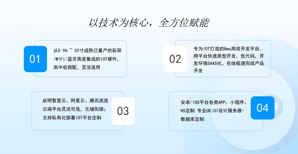 启明智显分享｜4.3寸串口屏在户外便携式电源智能化应用方案(启明串口方案电源智能化) 排名链接