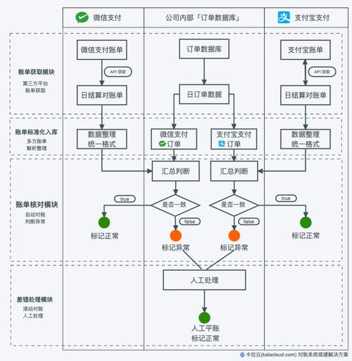 从0-1搭建一个会计引擎系统(系统会计业务引擎都是) 软件开发