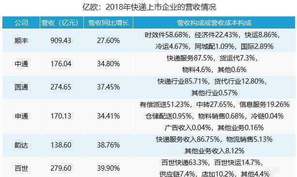 教你一秒做出公司寄件数据分析(快递数据行政件数公司) 99链接平台