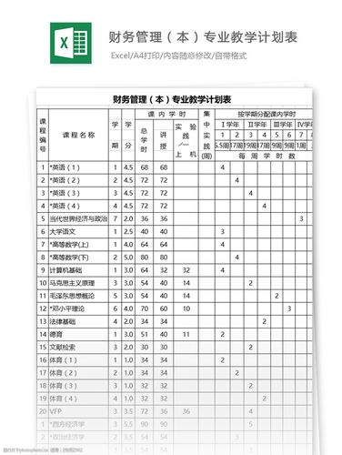 安徽自考本科120204财务管理专业考试课程计划(财务管理鼎力专业课程替换) 软件优化