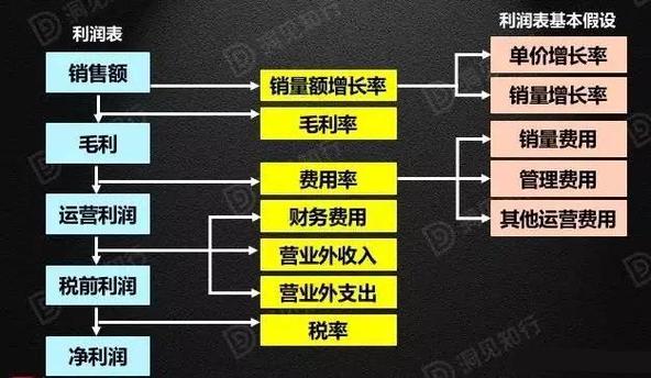 如何建立收入分析和预测模型(收入客户企业业务预测) 软件开发