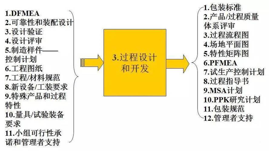 详解丨APQP/FEMA/MSA/PPAP/SPC五大工具的关系和应用(五大工具详解过程关系) 排名链接