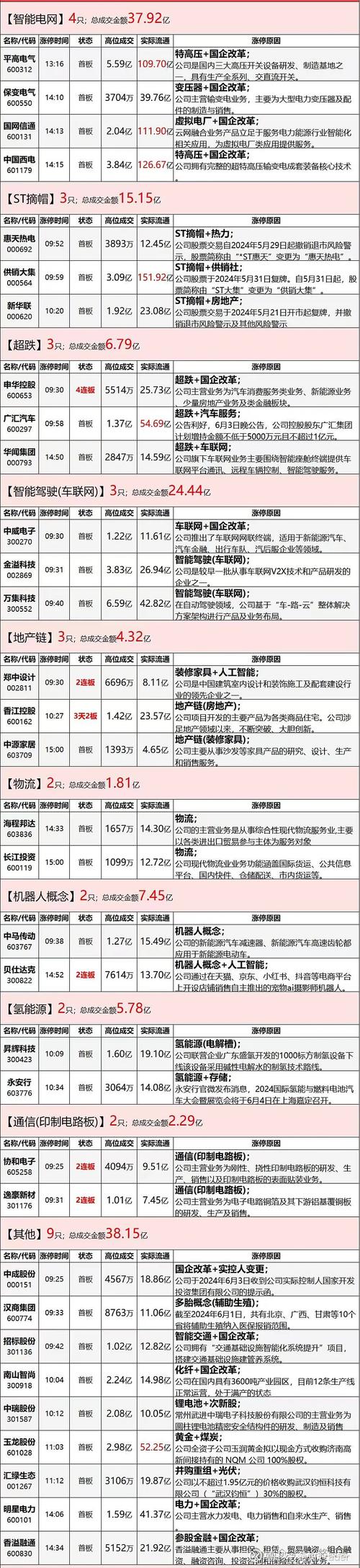 2022年11月23日 涨停复盘(公司国企改革涨停收盘流通) 99链接平台