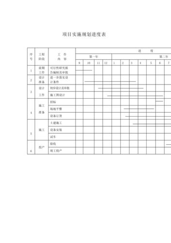 一个项目的项目进度与安排应该怎么做？附资料模板下载！(项目进度计划活动进度表) 软件开发