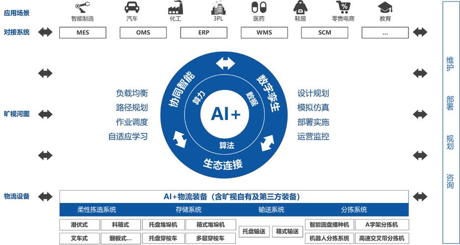 AI商业化的现状与未来(商业化模型技术企业产品) 软件开发