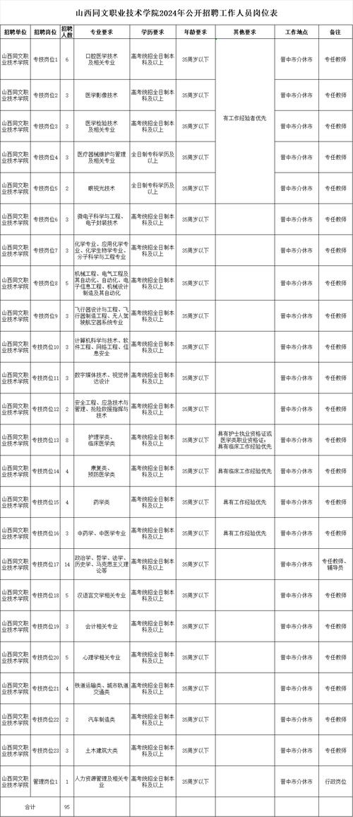 【山东教师招聘】2024年滨州北海经济开发区校园招聘教师10人公告(人员岗位面试教师聘用) 软件开发