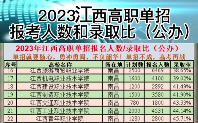 江西公布2023年高职单招高校名单(职业技术学院职业学院人民网年高资讯) 软件优化