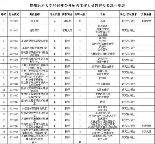 贵州5月一大波事业单位招聘来袭！近3000个岗位等你来→(招聘报名大波事业单位岗位) 99链接平台