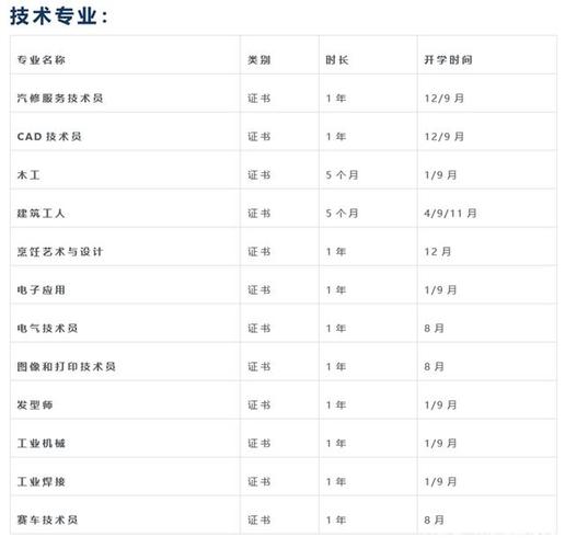 加拿大曼尼托巴科技技术学院（MITT）专业介绍(技术学院专业雅思科技介绍) 软件优化